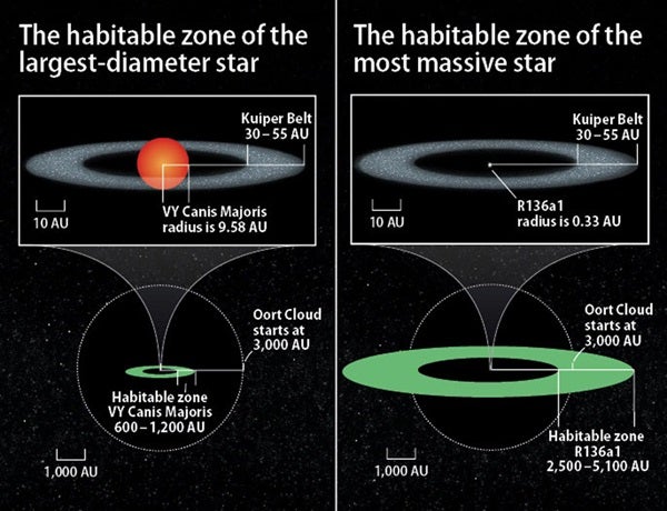 HabitableZone