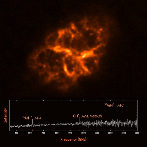 Herschel data of the Crab Nebula