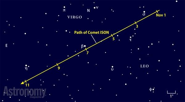 Comet ISON November 1-11