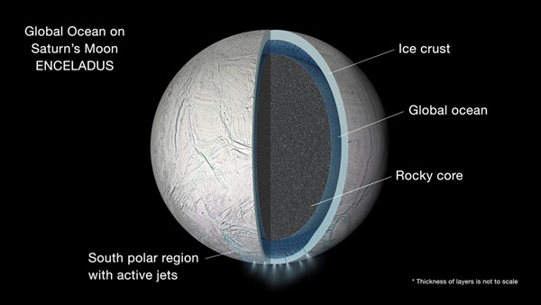 Illustration of Enceladus