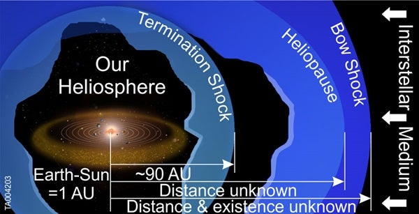The Medium Astro Content