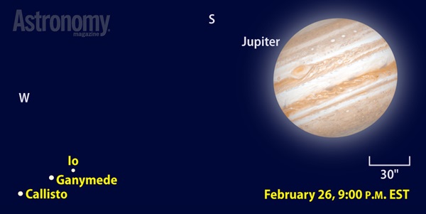 Jovian moons: Io, Ganymede, and Callisto