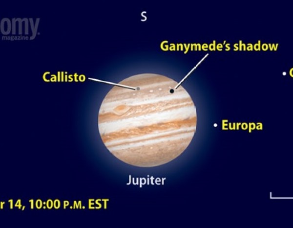 Jupiter's moons: Callisto, Europa, Ganymede