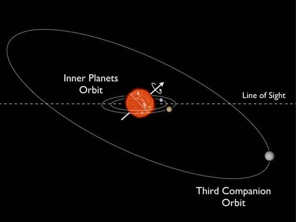 Kepler-56 system