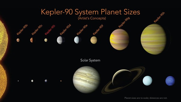 Kepler90planets