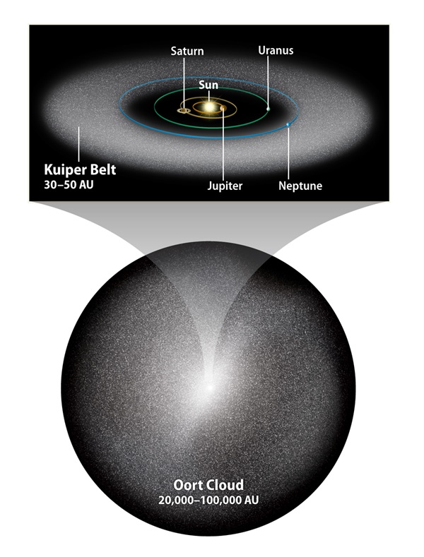 Kuiper-Belt-and-Oort-Cloud