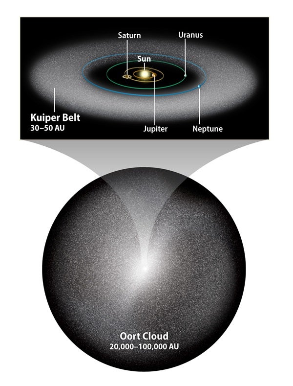 Oort Cloud - NASA Science