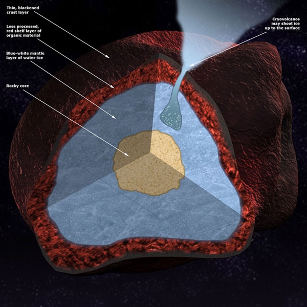 Kuiper-belt-object