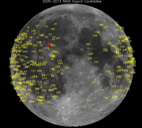 Lunar impact candidates