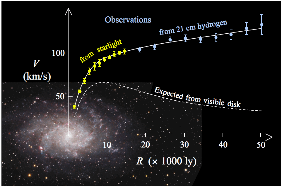 M33_rotation_curve_HI