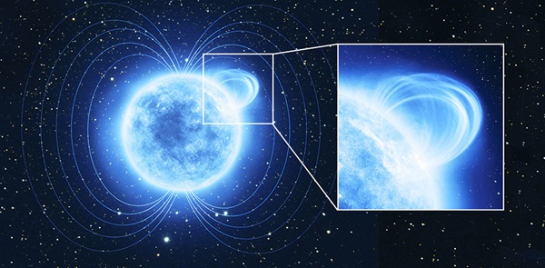 Magnetic loop on magnetar