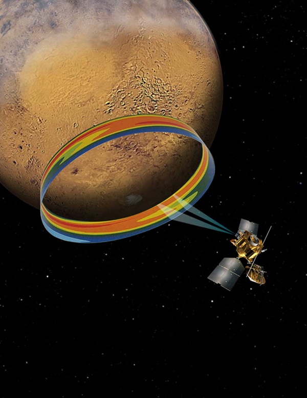 Mars Climate Sounder instrument measuring the temperature of martian atmosphere