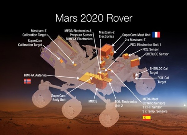 This artist’s drawing of the Mars2020 rover is based on Mars Science Laboratory Curiosity.
