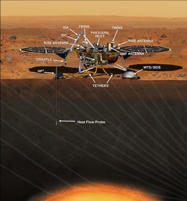 Mars InSight lander