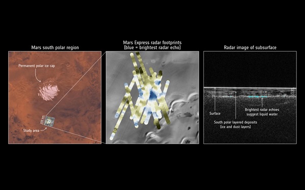 Mars_Express_detects_water_buried_under_the_south_pole_of_Mars