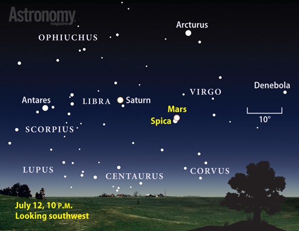 Notice the color contrast between Mars and Spica when the Red Planet slides 1.4° north of the blue-white star the evening of July 12.