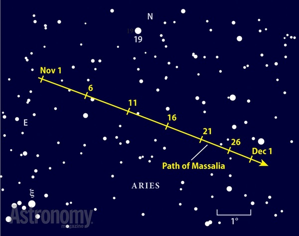 Asteroid Massalia in November