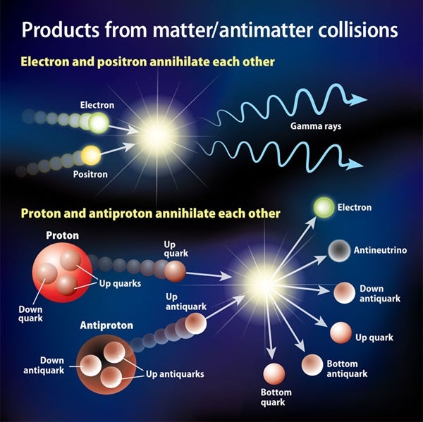 When matter and antimatter annihilate each other | Astronomy.com