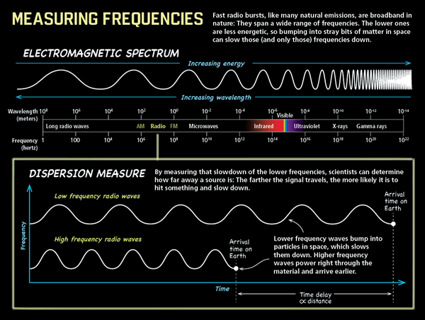 Measuring_FRBs__Kelly_Discover