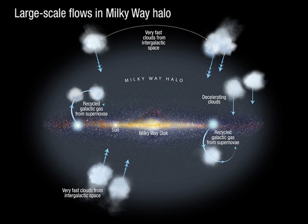 Milky-Way-halo