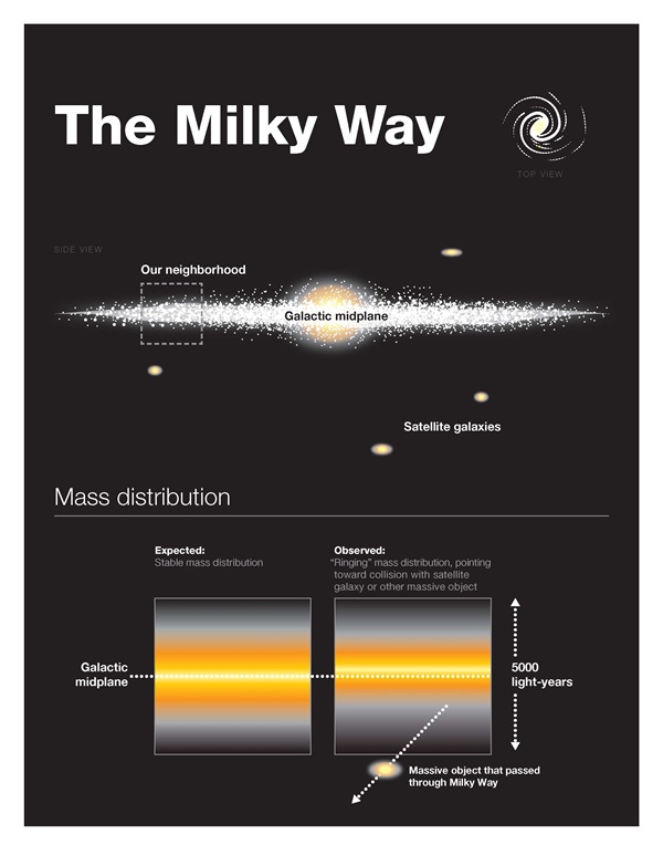 Milky-Way-mass-distribution
