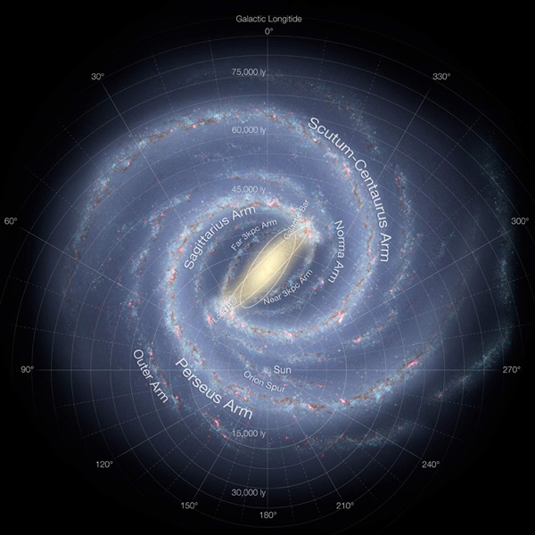 Astronomers' Milky Way model