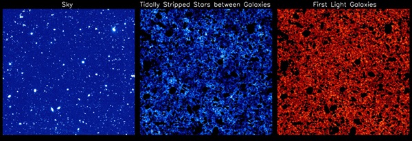 The three panels show different components of near-infrared background light detected by the Hubble Space Telescope in deep-sky surveys.