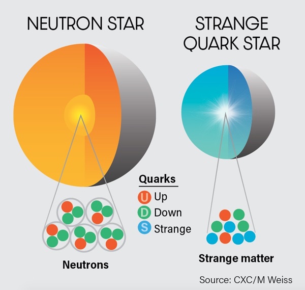 Neutron_Star__Strange_Quark_Star__Mackey_Discover