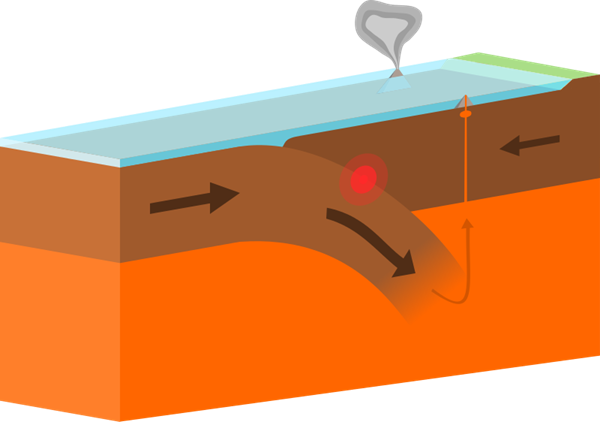 Oceanicoceanic_destructive_plate_boundary.svg