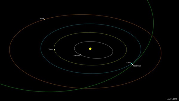 Orbit of asteroid 1998 QE2