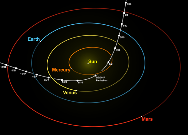 Oumuamua_orbit_at_perihelion