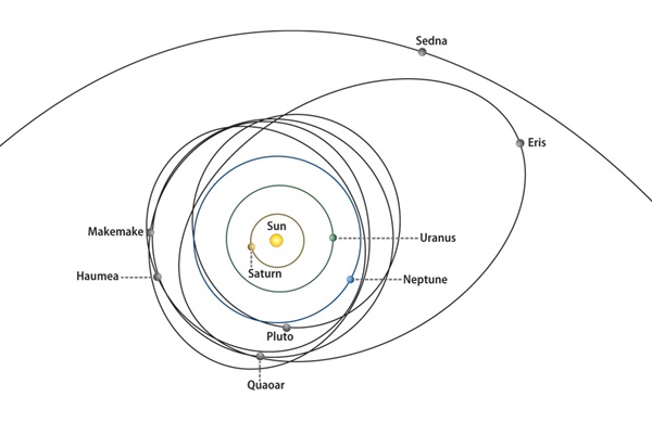 Outer-solar-system-illus