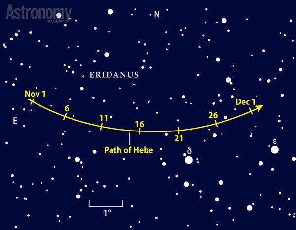 The 8th-magnitude asteroid Hebe reaches opposition this month among the background stars of northern Eridanus.