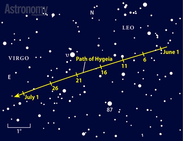 Asteroid Hygeia