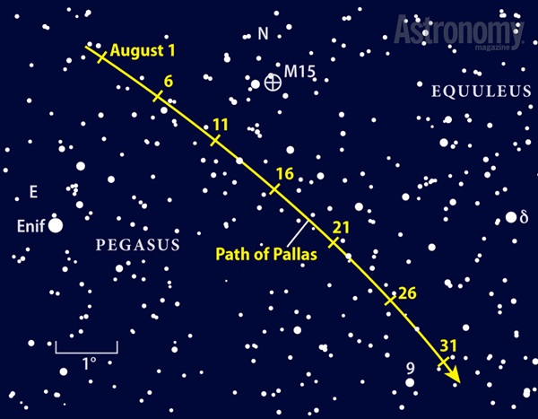 Path of Pallas