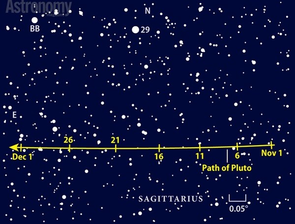 Everyone’s favorite dwarf planet glows at 14th magnitude in Sagittarius, close to magnitude 3.5 Xi2 (ξ2) Sagittarii.