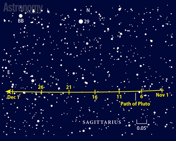 The dim dwarf planet swings eastward across Sagittarius this month, passing 0.4° south of 5th-magnitude 29 Sagittarii on November 19.
