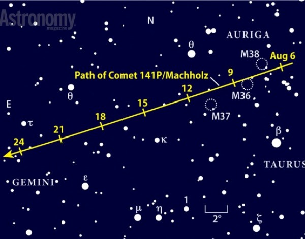 Path of Comet 67P