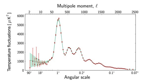 Planck_power_spectrum_625