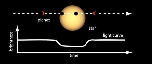 Planet_Transit_Light_Curve