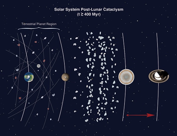 PostLC-Solar-System