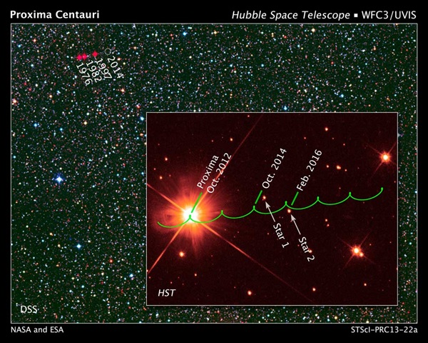 Projected motion of red dwarf star Proxima Centauri