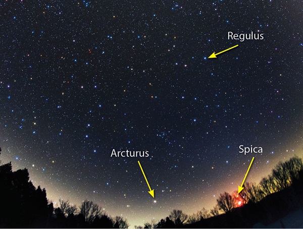 Regulus, Spica, and Arcturus
