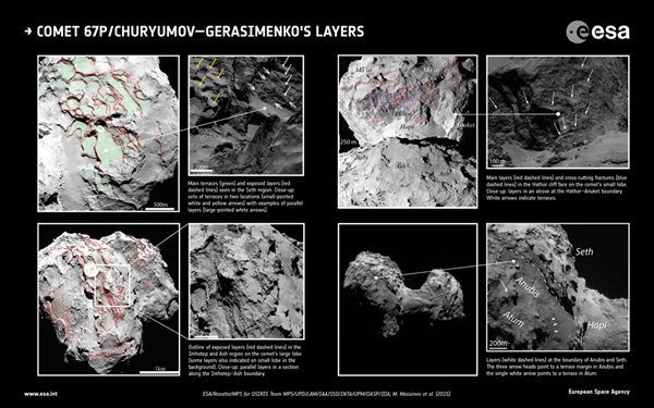 Rosetta 67P CometLayers