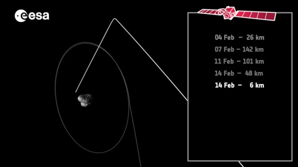Rosetta's closest approach to Comet 67P