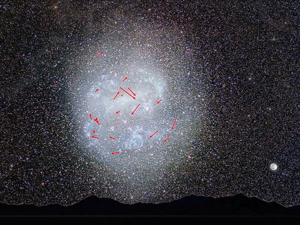 Illustration showing rotation of the Large Magellanic Cloud