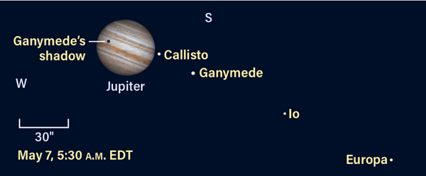 The satellites of Jupiter on May 7, 2021