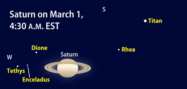 Saturn-with-moons