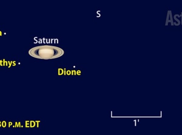 Saturn's moons