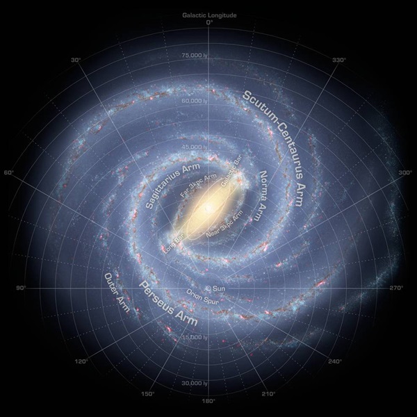 Shape of Milky Way Galaxy
